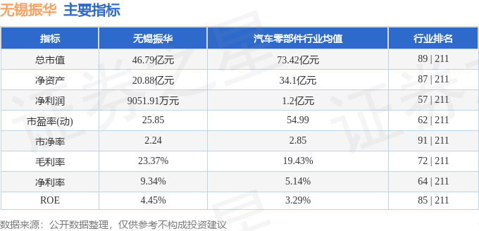 无锡振华（605319）10月20日9点43分触及涨停板