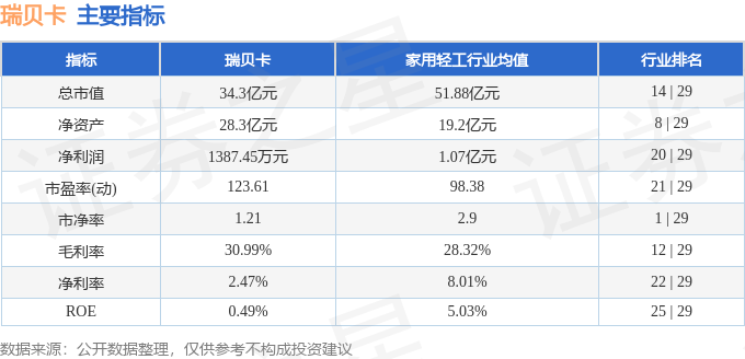 瑞贝卡（600439）10月20日14点21分触及跌停板