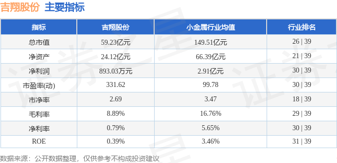 吉翔股份（603399）10月20日9点53分触及涨停板