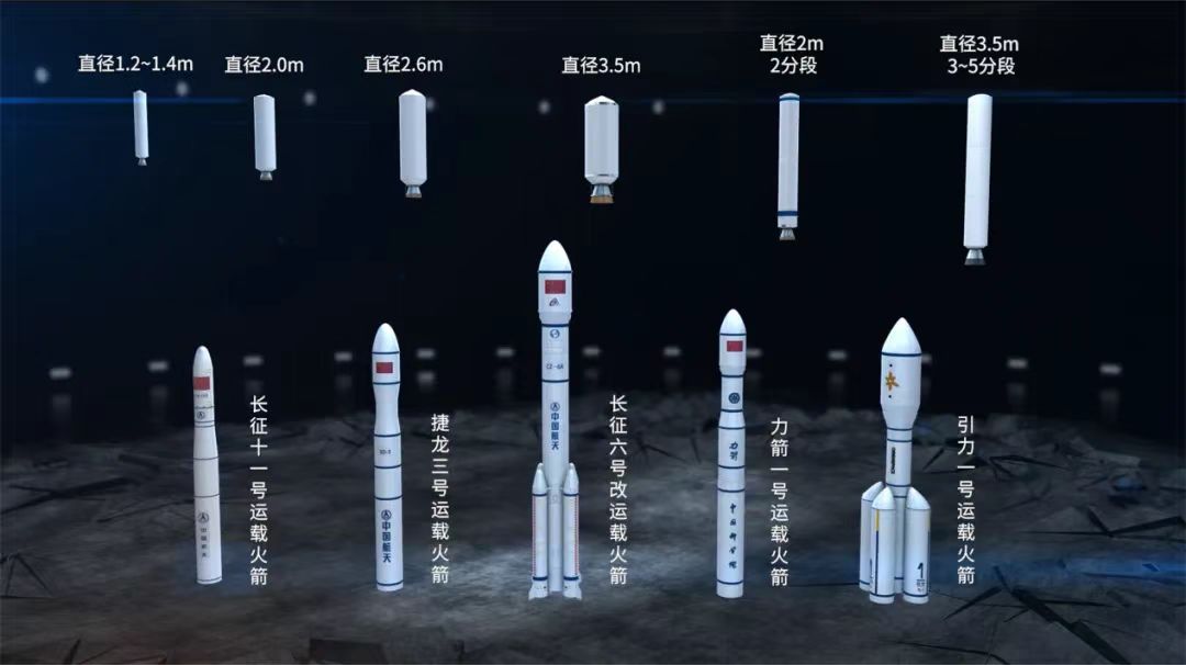 航天科技四院固体动力全面进军商业航天