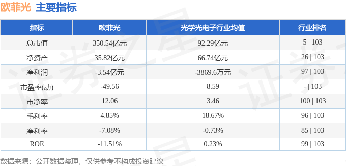 欧菲光（002456）10月23日10点14分触及涨停板