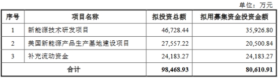 道通科技终止不超8.06亿定增 保荐机构为中信证券