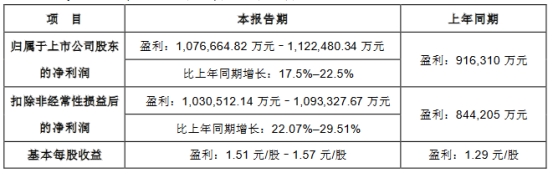 立讯精密前三季净利增15% 全年净利预增