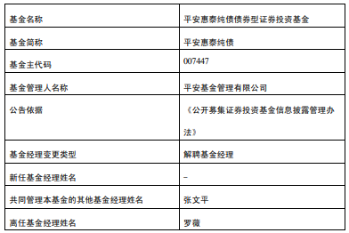 罗薇离任平安惠泰纯债 张文平管理