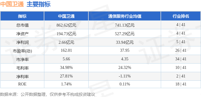 中国卫通（601698）10月23日11点17分触及涨停板