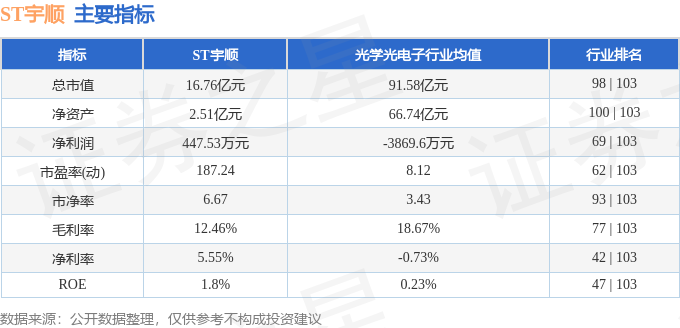 ST宇顺（002289）10月23日14点6分触及跌停板