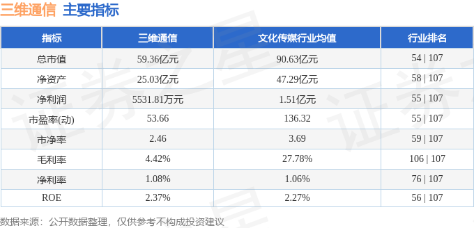 三维通信（002115）10月23日10点0分触及涨停板