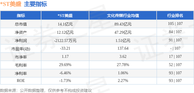 *ST美盛（002699）10月23日14点17分触及跌停板