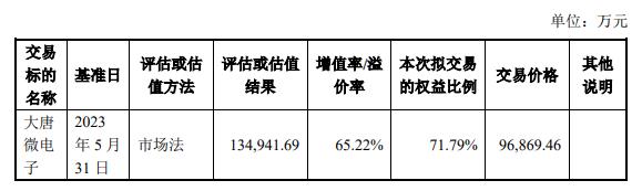 大唐电信剥离资产筹划收购 负债率将由50%提至79%