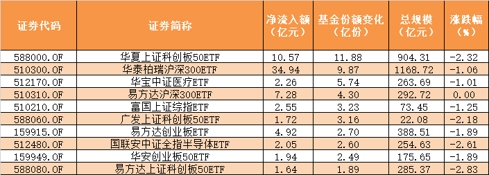 超45亿元资金 昨日抄底这两只宽基ETF