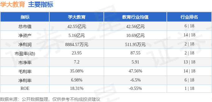 学大教育（000526）10月24日10点4分触及涨停板