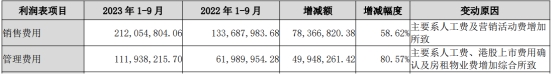 爱美客第三季净利增13%增速放缓 发财报股价跌12%