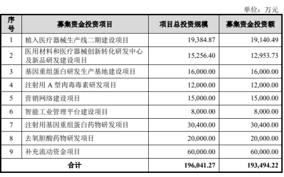 爱美客第三季净利增13%增速放缓 发财报股价跌12%