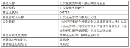 汇安基金朱晨歌离任2只基金