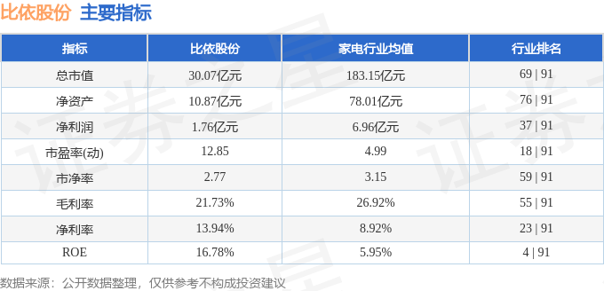 比依股份（603215）10月25日14点9分触及跌停板