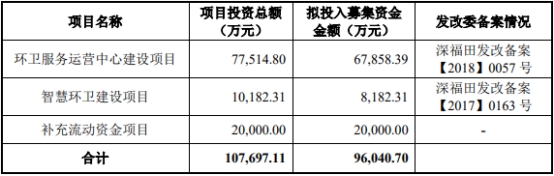 玉禾田四股东合计减持1840万股 2020年上市募10.2亿