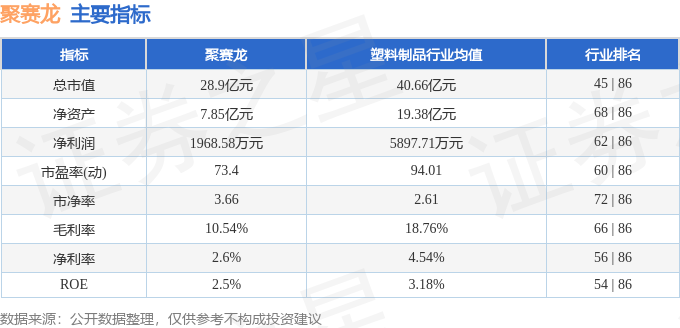 聚赛龙（301131）10月26日14点53分触及涨停板