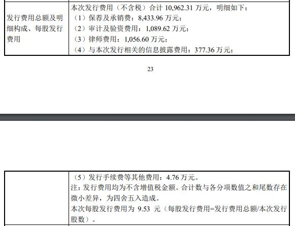 通达海前三季亏损股价跌5% 上市募10.9亿近半拟用建楼