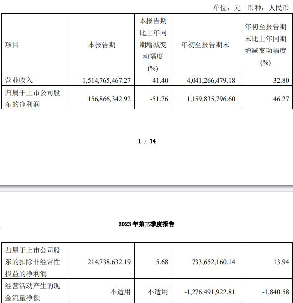 中微公司Q3净利降52% 前三季经营现金净额-12.76亿