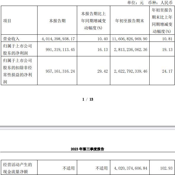 公牛集团前三季净利增19% 财报发布股价涨6%