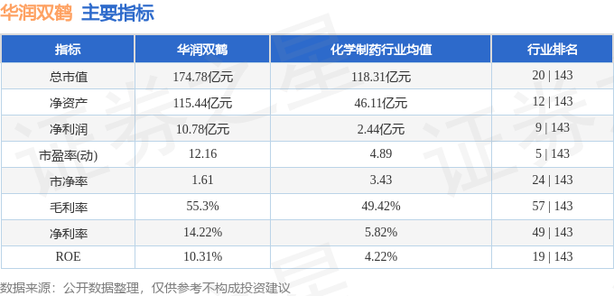 华润双鹤（600062）10月27日13点29分触及涨停板