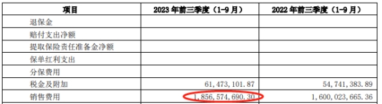 康恩贝第三季度营收增长0.88% 扣非下降27.35%