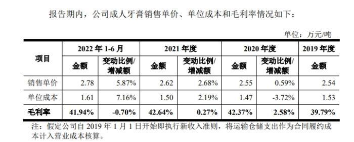 一支动辄二三十元！便宜牙膏为何难上超市货架？