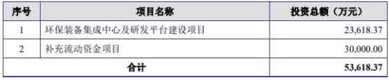 万德斯收监管工作函 分包单位现安全事故一高管被刑拘