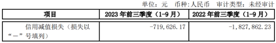 湘财股份前三季营收降38%净利1.5亿 投资收益降66%