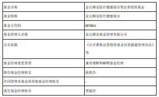 金元顺安医疗健康混合增聘基金经理陈铭杰