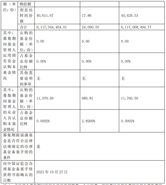 银河景泰债券成立 基金规模61亿