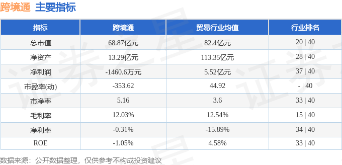 跨境通（002640）10月31日14点32分触及涨停板