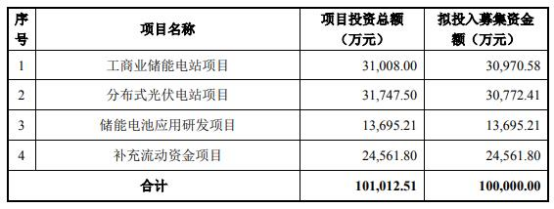 普路通终止不超10亿定增 前三季度亏6302万元