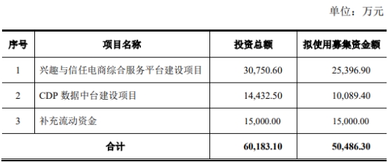 引力传媒终止不超5亿定增 前三季经营现金净额-2.52亿