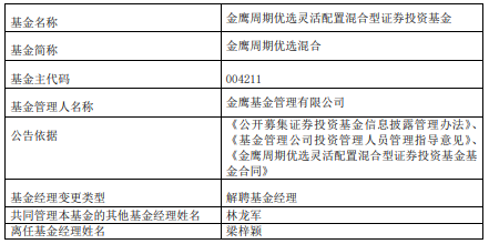 梁梓颖离任金鹰周期优选混合