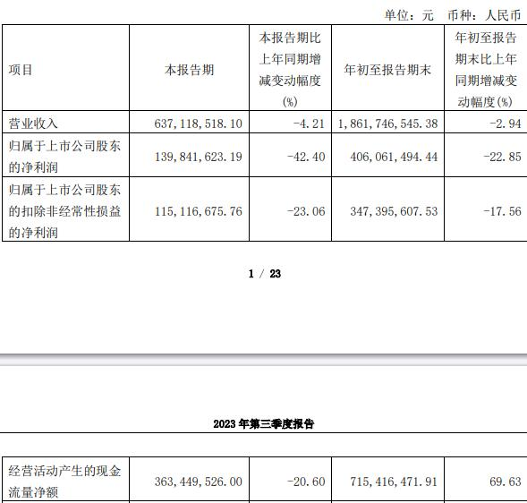 中国卫通第三季净利降42% 2019年上市两募资共32亿