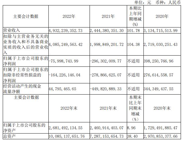 新五丰及董事长等收警示函 去年业绩预告盈利年报转亏