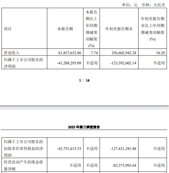 青云科技亏损股价跌6.66% 2021年上市近6年均亏损