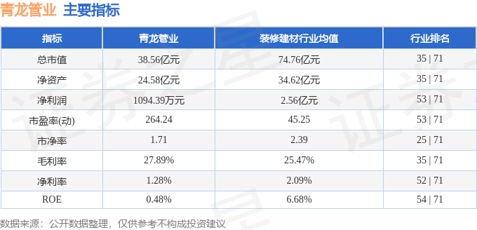 青龙管业（002457）10月31日10点8分触及跌停板