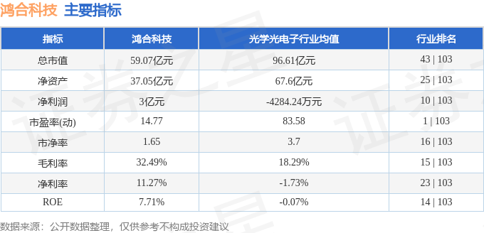 鸿合科技（002955）10月31日13点0分触及跌停板