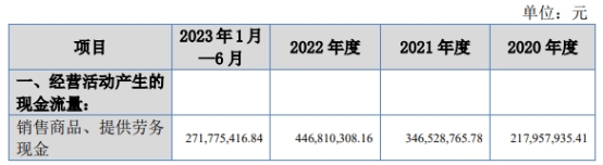 并行科技上市首日涨51.72% 募2.9亿元营收升连亏3年