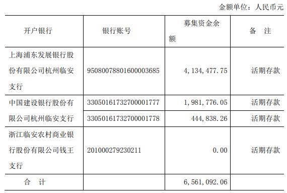 可靠股份及实控人金利伟收警示函 2021年上市募8.5亿