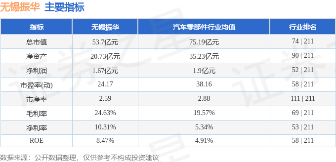 无锡振华（605319）11月1日9点50分触及涨停板