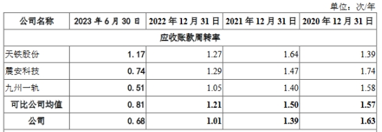 道尔道去年营收不及应收款 分红4.4亿后拟募3.5亿补流