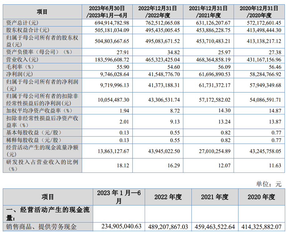 立方控股上市募资1.1亿元首日涨108% 中信建投保荐