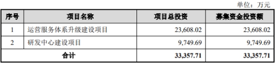 中奥通宇终止深交所主板IPO 保荐机构为申万宏源