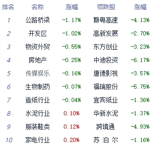 收评：三大指数集体反弹 自动化设备全天强势