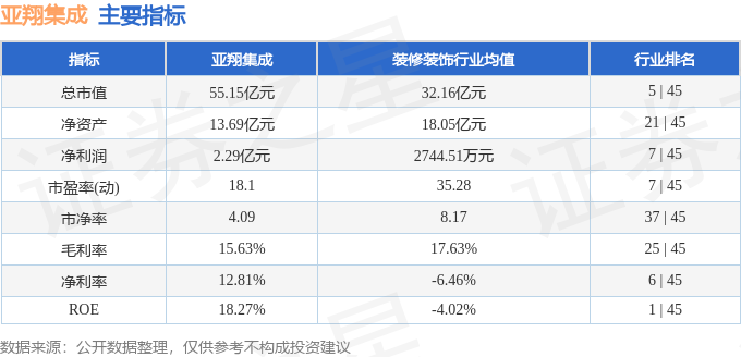 亚翔集成（603929）11月3日9点53分触及涨停板