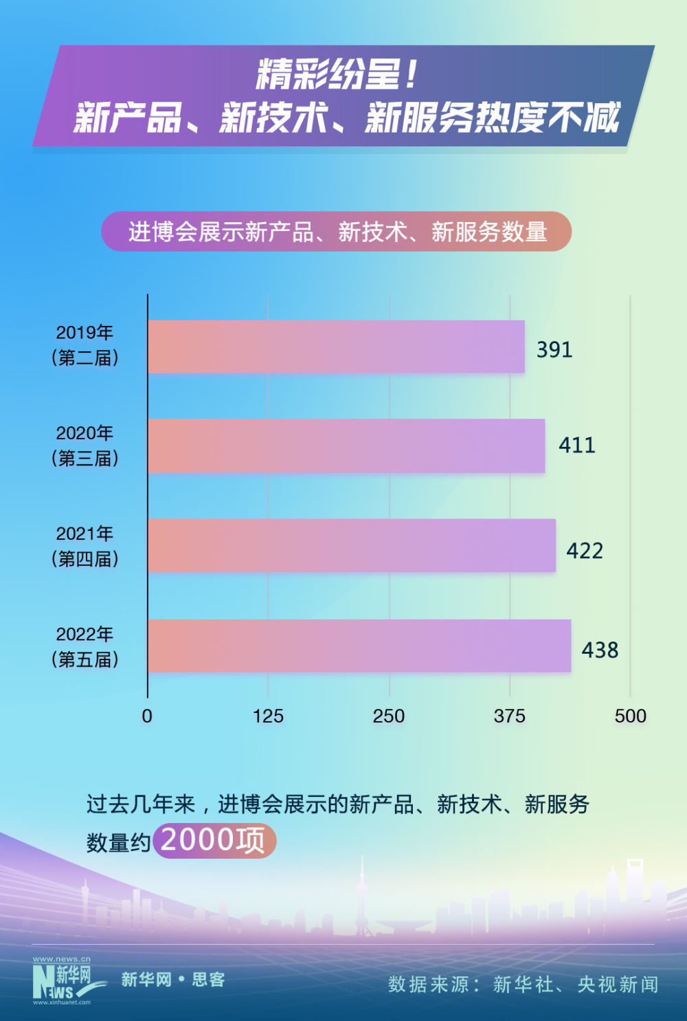 6组数字揭秘进博会“大流量”