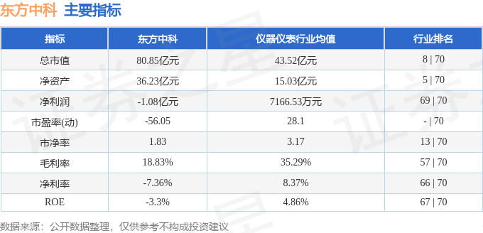 东方中科（002819）11月6日9点34分触及涨停板